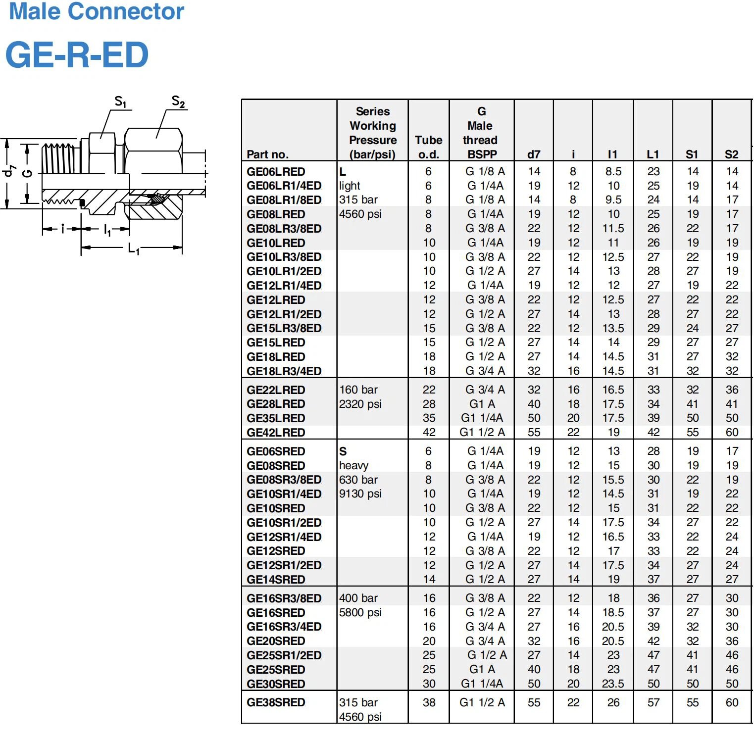 Hydraulic Fitting Supplier - Hi lok